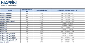 cargo-plane