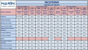 incoterms