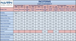 incoterms-en